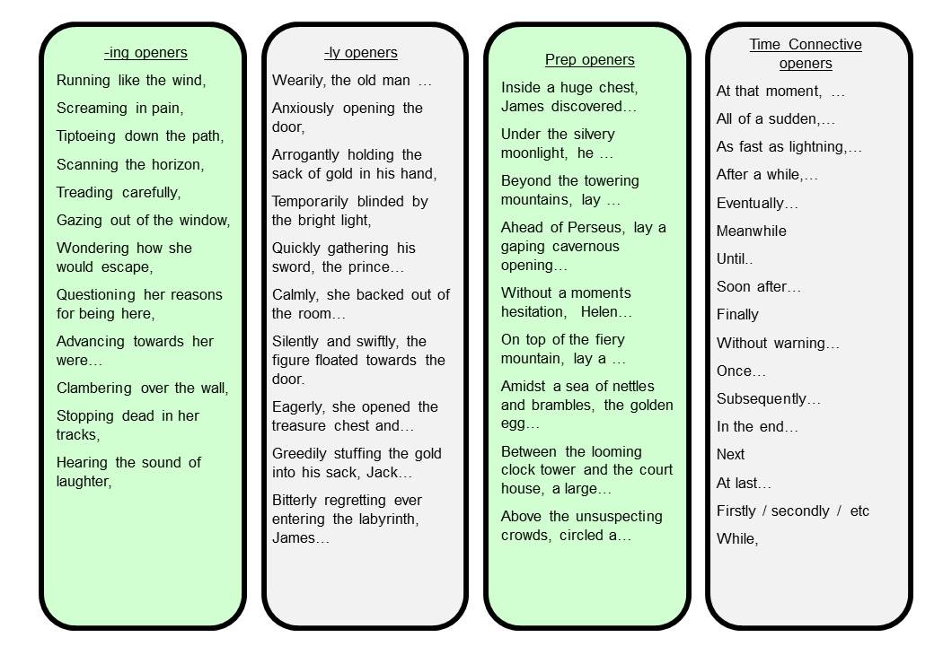 varying-sentence-starters-ks2-writing-features-challenge-mat-worksheets-plazoom
